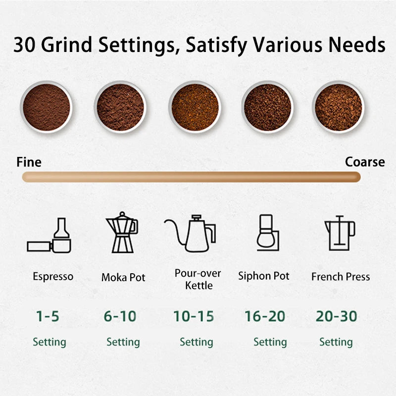 Salonnieres Precise Coffee Grinder 30 Grind Settings